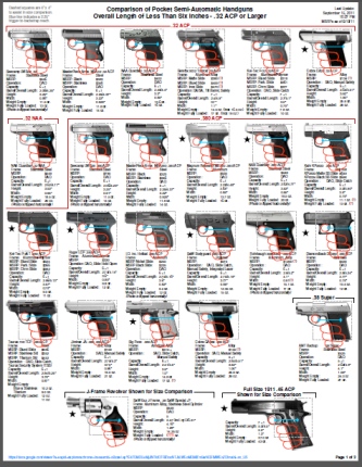 chart 9mm guns comparison mouse pocket pistols mouseguns pdf